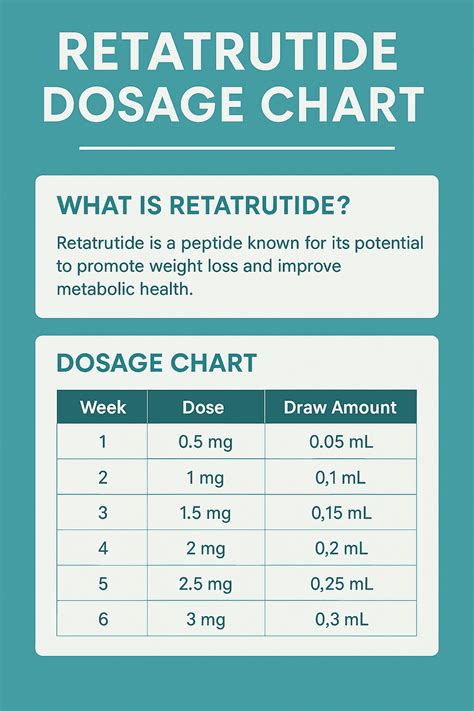 retatrutide dosage calculator How To Use a for Accurate Dosing and Reconstitution Retatrutide Dose Escalation Chart &